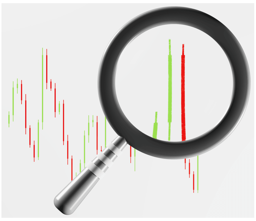 Trading Central研究图表